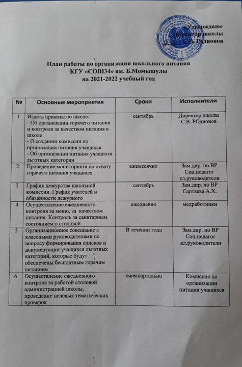План работы по организации школьного питания на 2012-2022 уч.год.