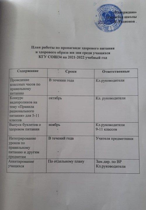 План работы по пропоганде здорового питания.