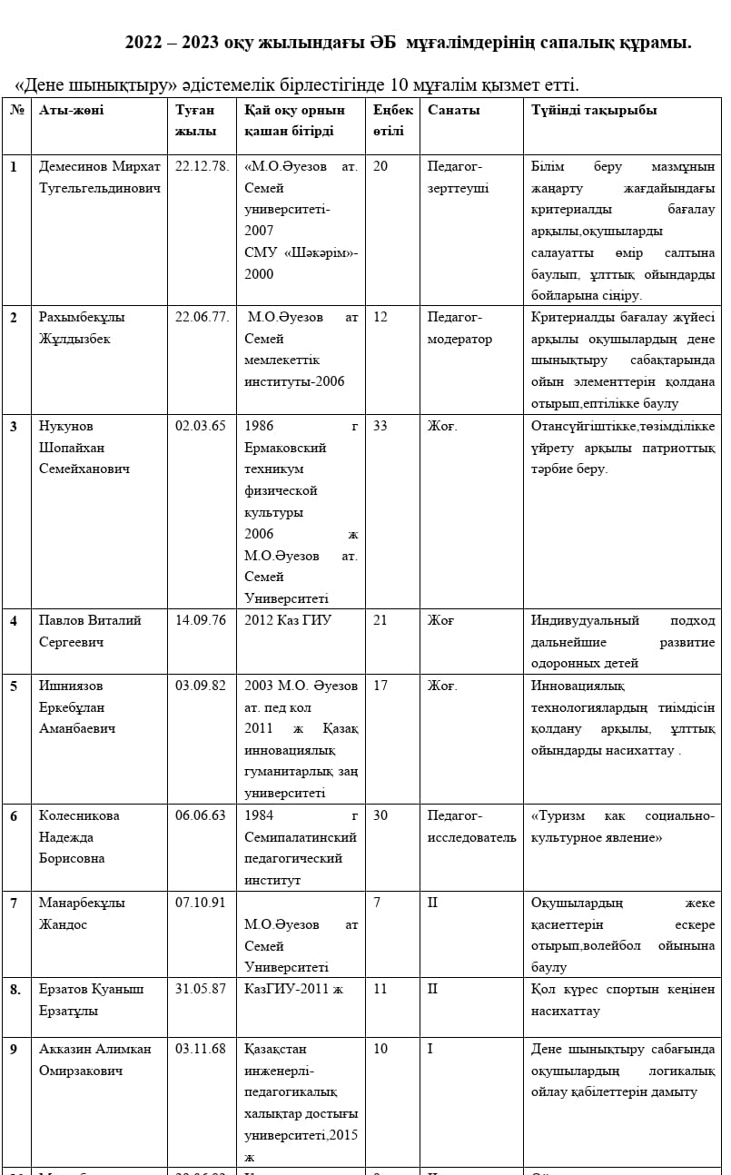 Дене шынықтыру әдістемелік бірлестігі