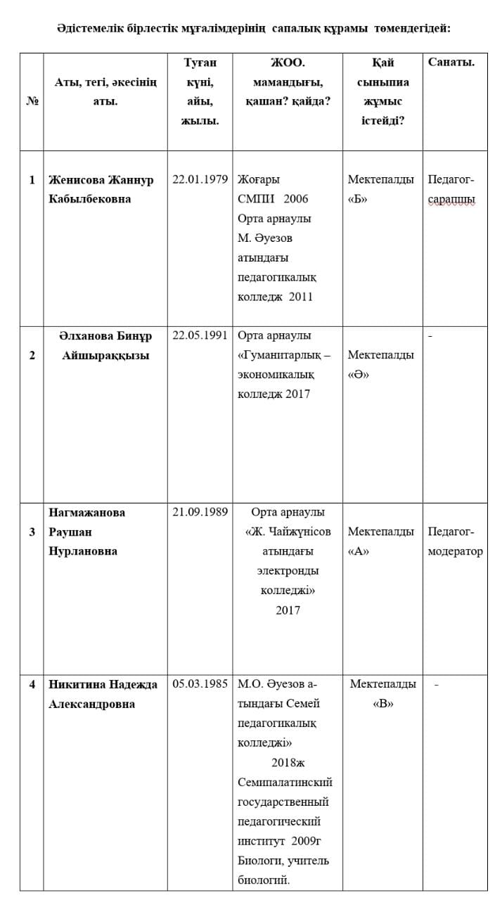 Мектепалды даярлық тобы тәрбиешілерінің әдістемелік бірлестігі