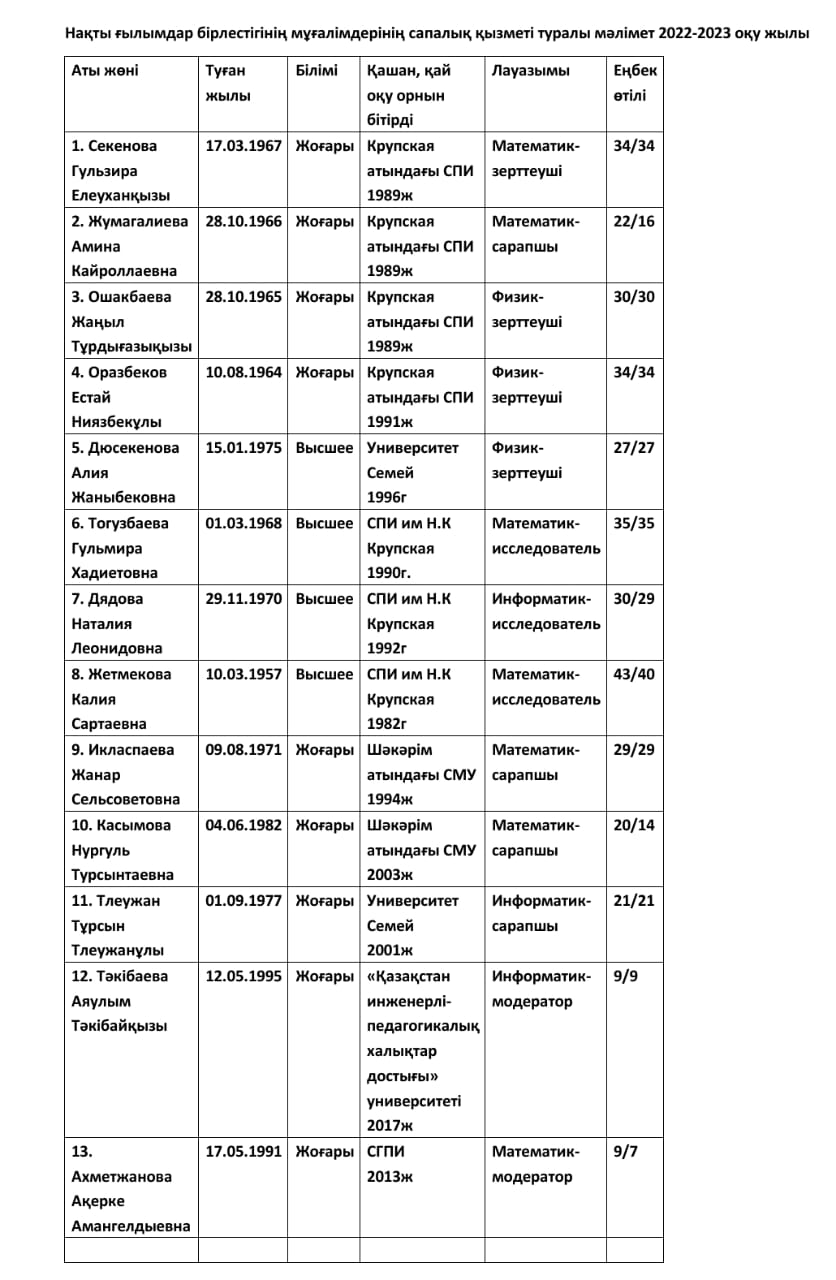 Нақты ғылымдар әдістеме бірлестігі