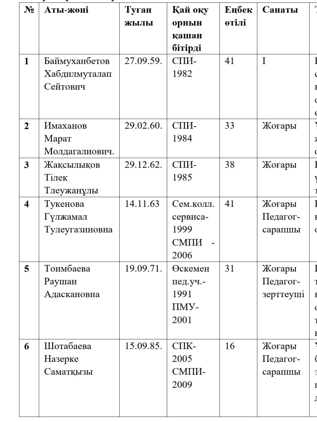 Эстетикалық пәндер әд бірлестігі