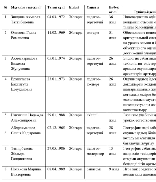 Жаратылыстану әдістемелік бірлестігі