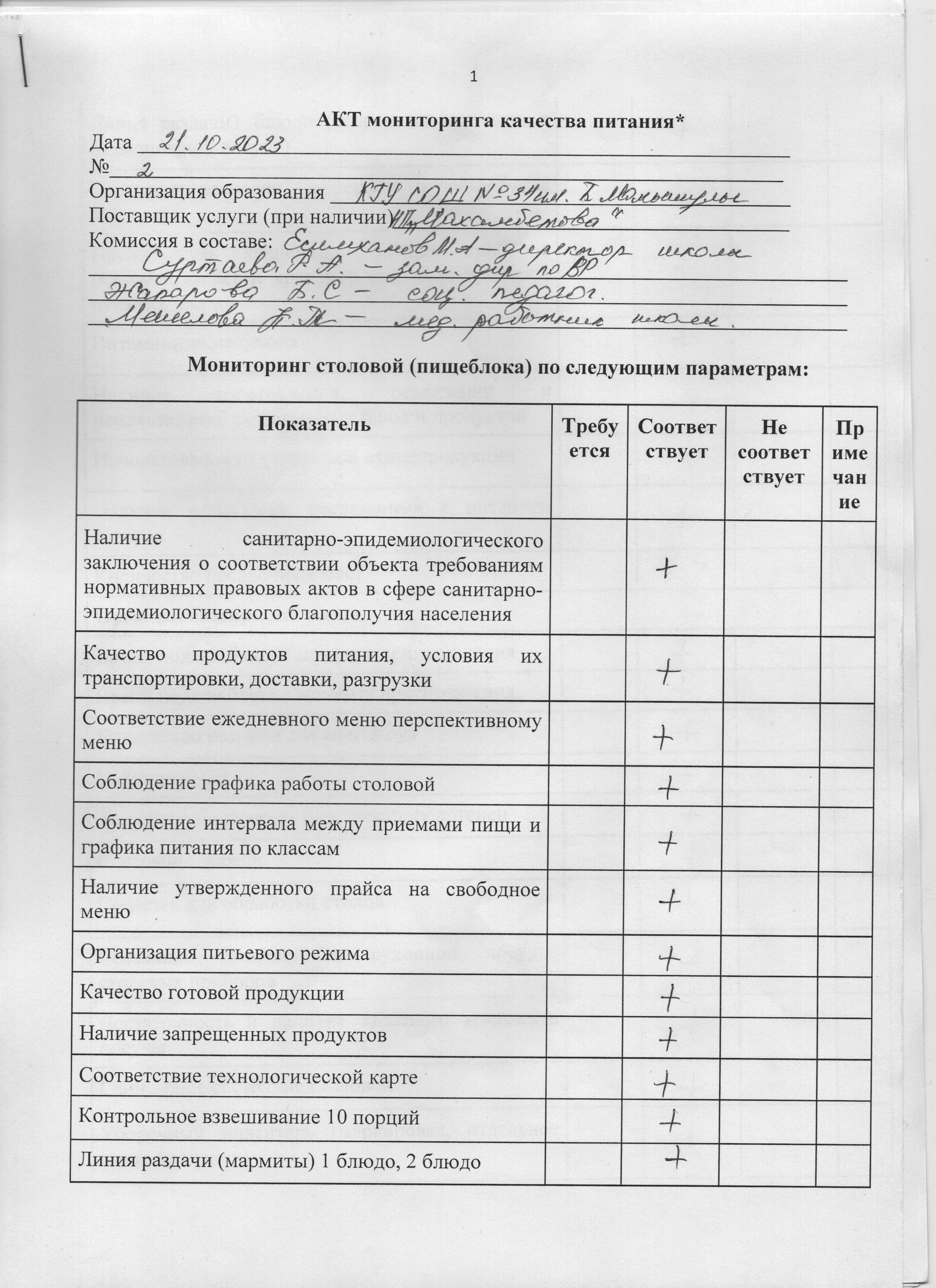 Акт №2  мониторинга качества  питания