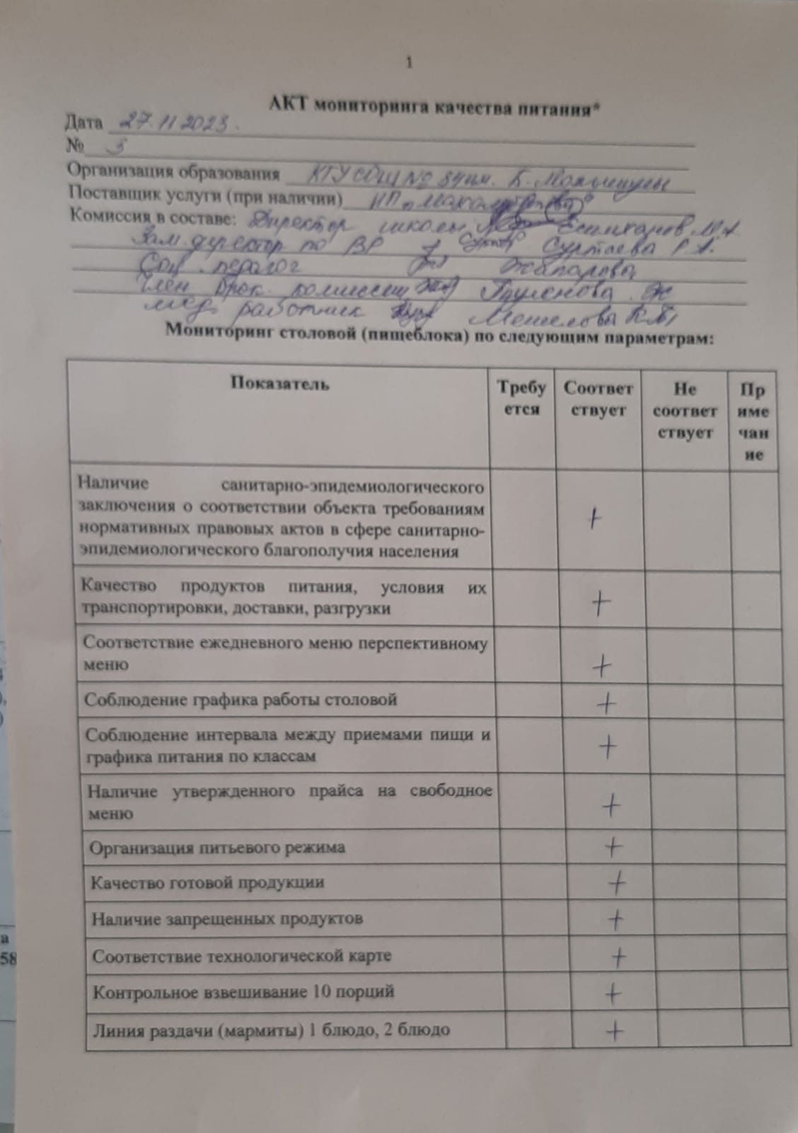 Акт мониторинга  качества  питания  №3