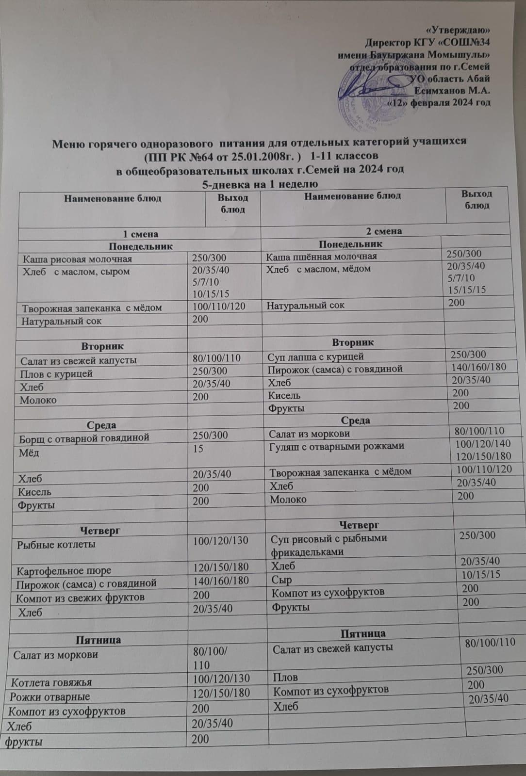 Школьное питание