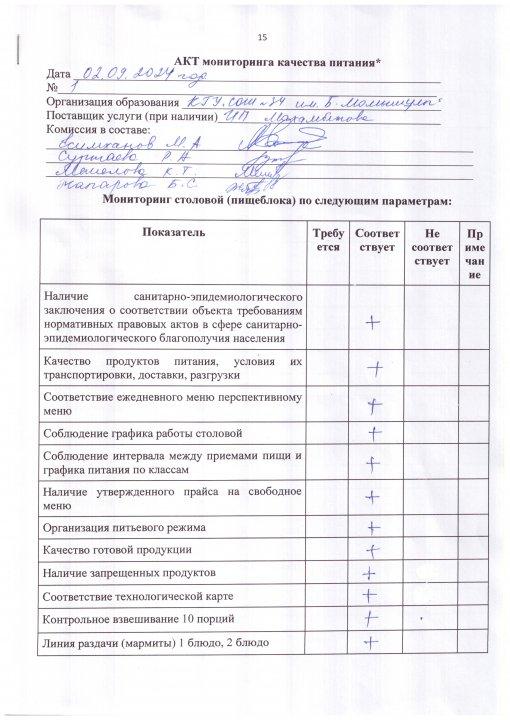 Акт мониторинга качества питания от 02.09.2024 года