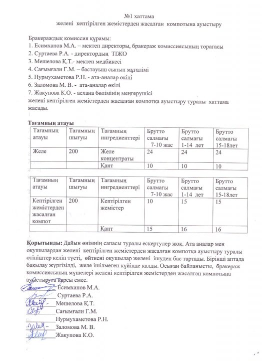 Желені кептірілген жемістерден жасалған компотына ауыстыру
