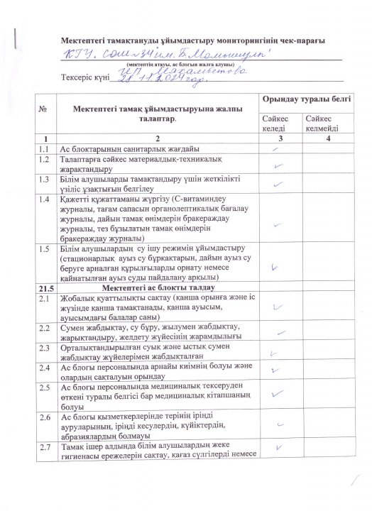 Мектептегі тамақтануды ұйымдастыру мониторингінің чек парағы