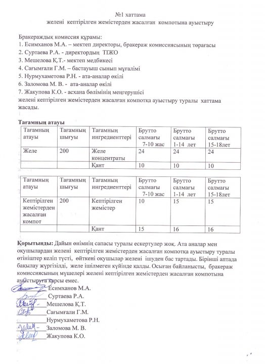 Бракераж комиссияның отырысының №4 хаттамасы