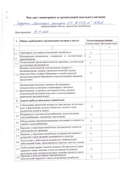 Мектептегі тамақтануды ұйымдастыру мониторингінің чек парағы