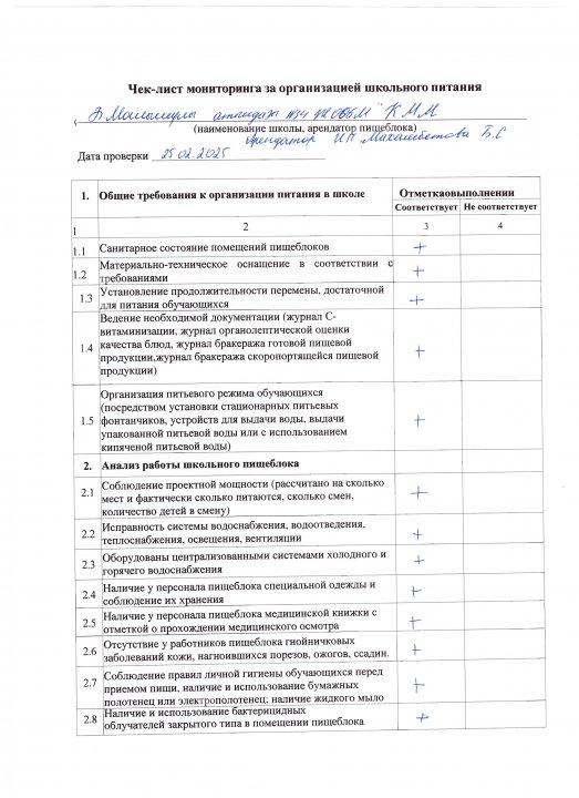 Мектептегі тамақтануды ұйымдастыру мониторингінің чек парағы.